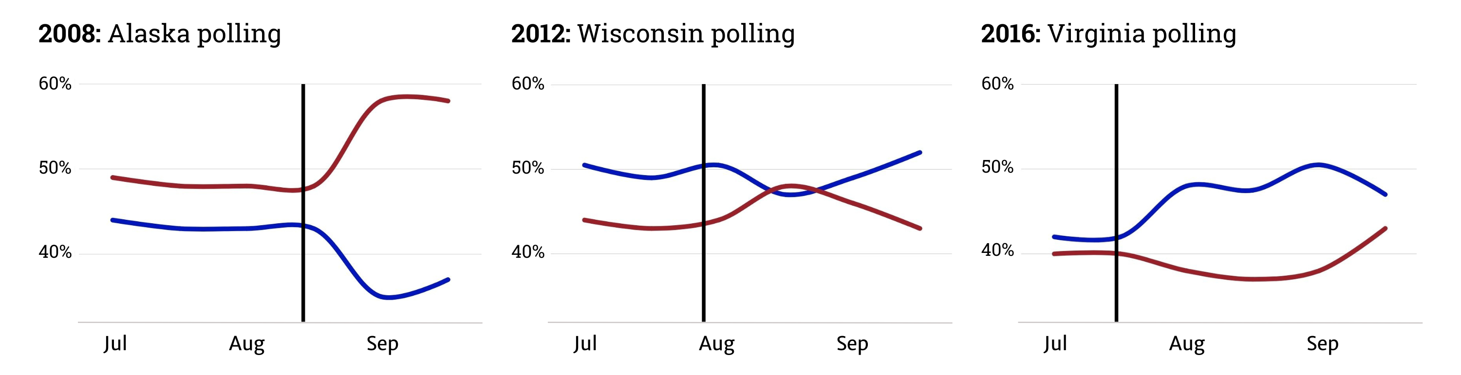 How has Kamala Harris changed the 2024 US presidential election